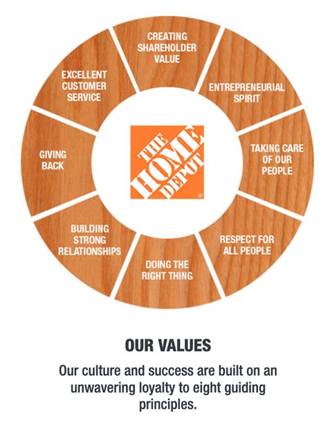 The estimated total pay for a Customer Success Manager at The Home Depot is 100,121 per year. . Home depot customer experience manager salary